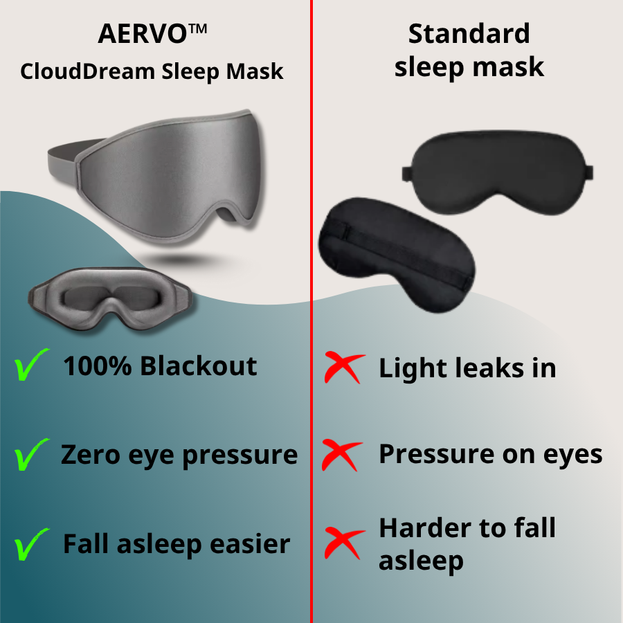 AERVO™ CloudDream Sleep Mask – Stone Grey