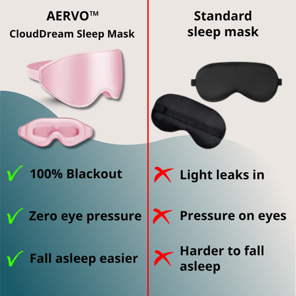 AERVO™ CloudDream Sleep Mask – Rose Dawn